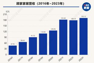 霍伊伦全场数据：传射建功+1次关键传球，获评全场最佳8.2分